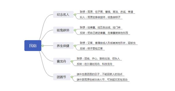 端午习俗