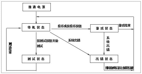 立而方龙拳机