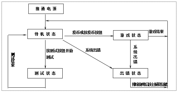 立而方龙拳机