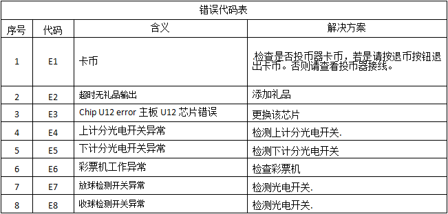 龙拳可乐机错误代码表