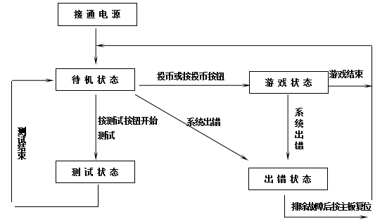 立而方成人篮球机